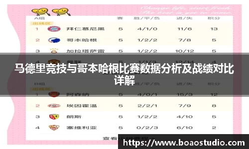 马德里竞技与哥本哈根比赛数据分析及战绩对比详解