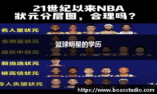 篮球明星的学历